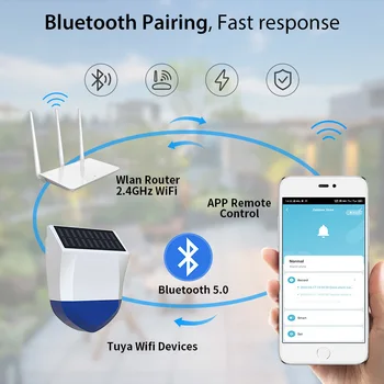 Grafiti Inteligentni WiFi Zvočni in Vizualni Anti-Theft Sirene Bluetooth na Prostem Sončne Nepremočljiva Človekovih Ir Alarm Nizke Moči